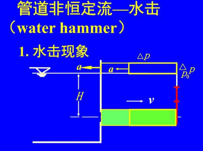 水击