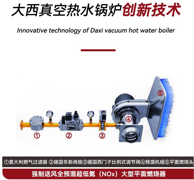 真空热水锅炉大型平面燃烧技术