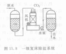 传统锅炉的除盐处理