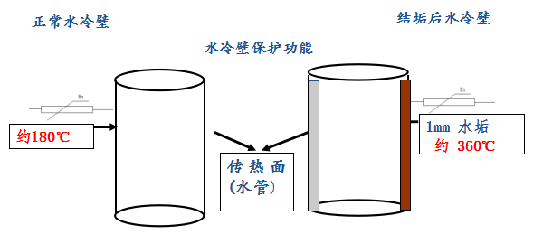 大西蒸汽发生器