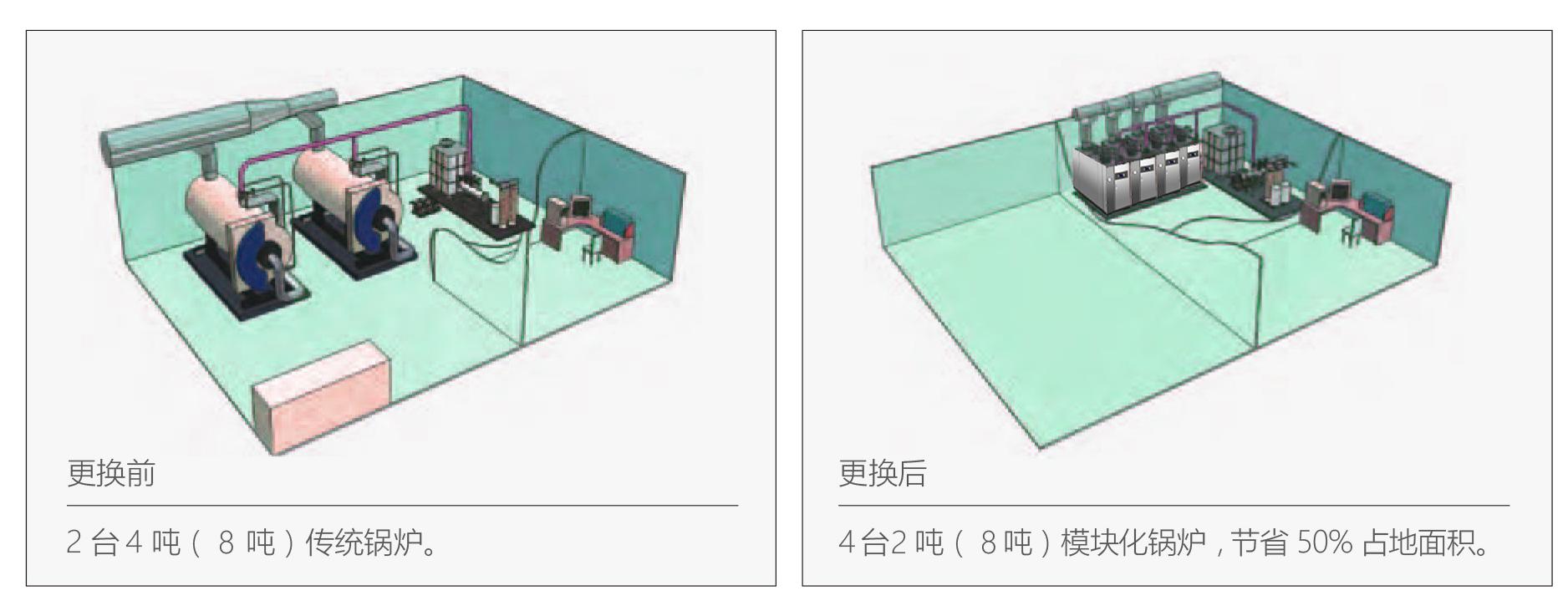 大西蒸汽发生器