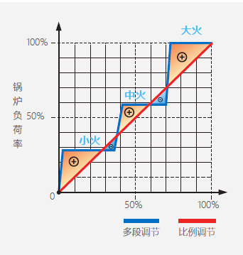 大西蒸汽发生器